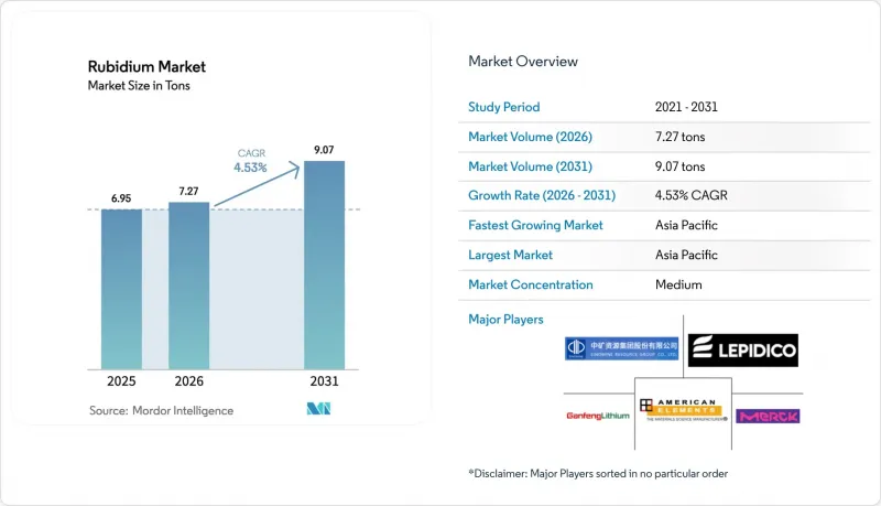 Rubidium-Market-IMG1