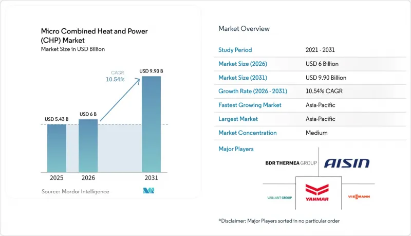 Micro Combined Heat and Power(CHP)-Market-IMG1