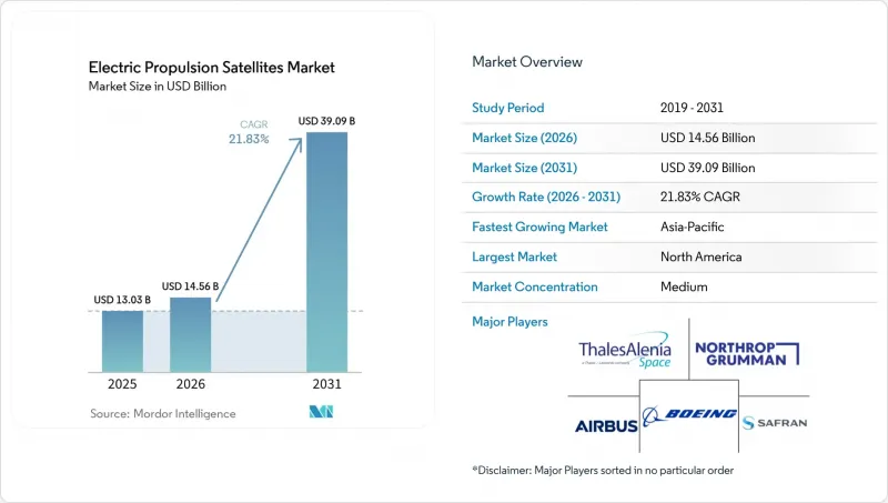 Electric Propulsion Satellites-Market-IMG1