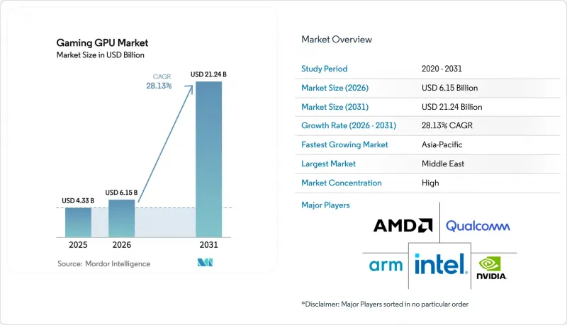 Gaming GPU-Market-IMG1