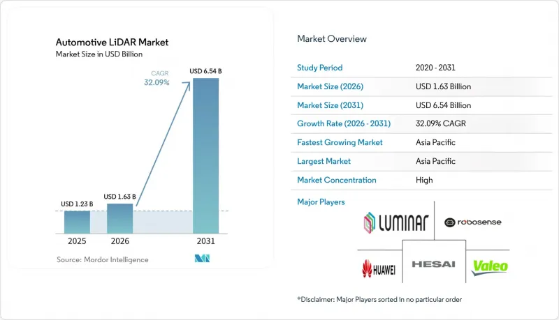 Automotive LiDAR-Market-IMG1