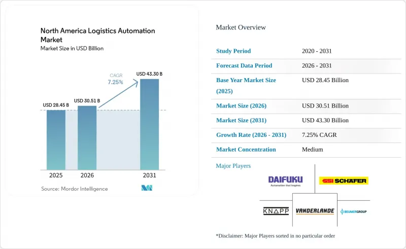 North America Logistics Automation-Market-IMG1