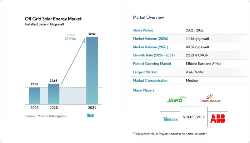 Off-Grid Solar Energy-Market-IMG1