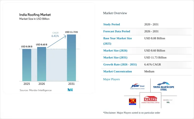 India Roofing-Market-IMG1