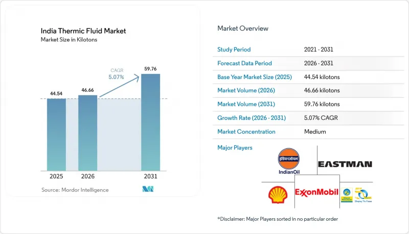 India Thermic Fluid-Market-IMG1