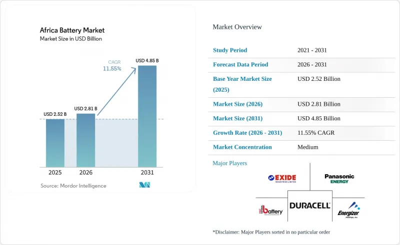 Africa Battery-Market-IMG1