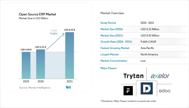 Open Source Enterprise Resource Planning-Market-IMG1