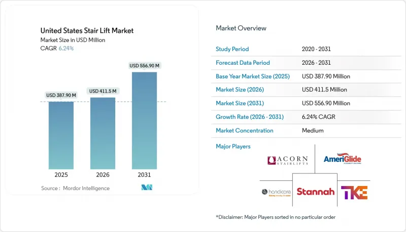 United States Stair Lift-Market-IMG1