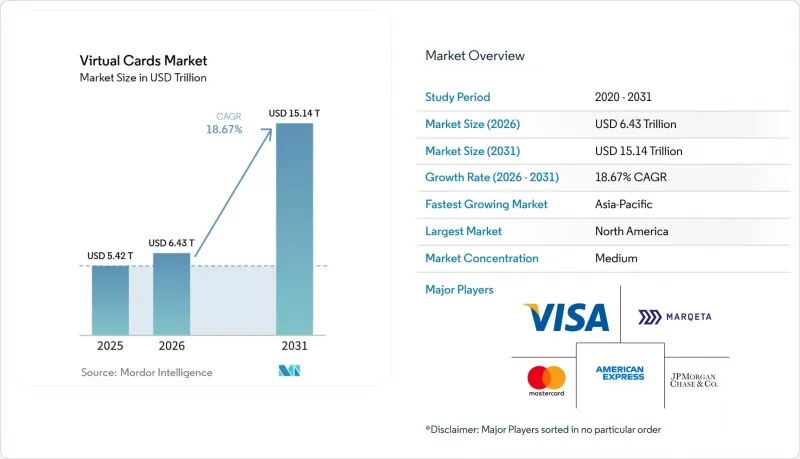 Virtual Cards-Market-IMG1