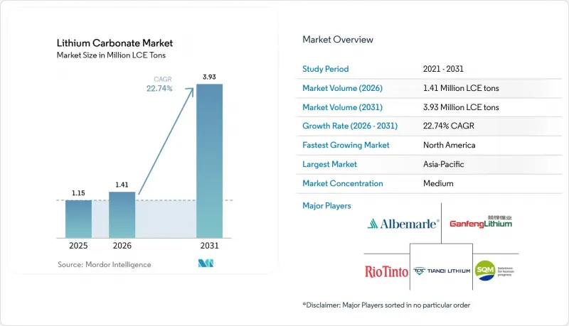 Lithium Carbonate-Market-IMG1