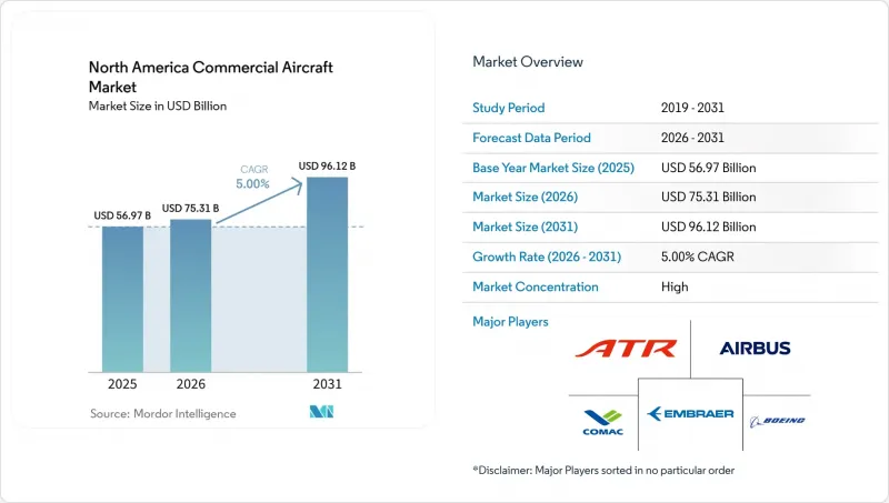 North America Commercial Aircraft-Market-IMG1