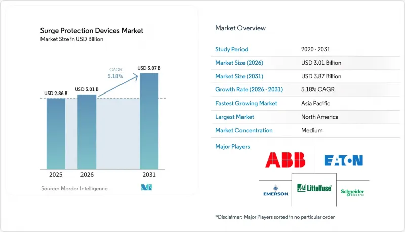 Surge Protection Devices-Market-IMG1