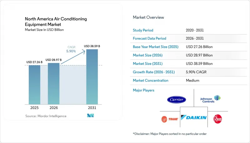 North America Air Conditioning Equipment-Market-IMG1