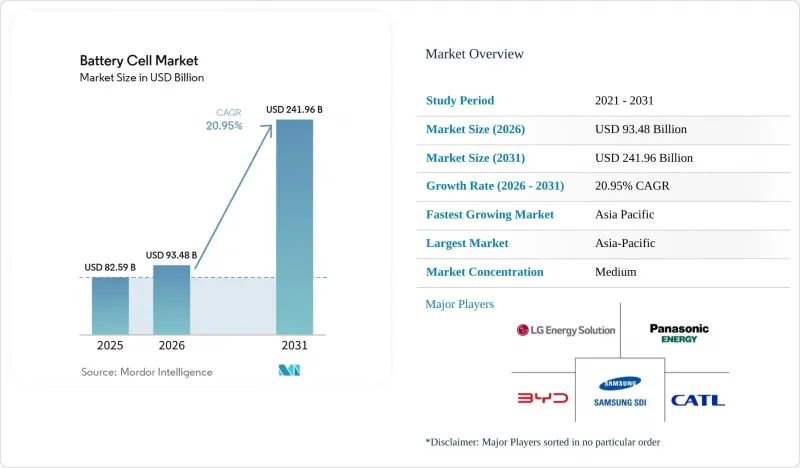 Battery Cell-Market-IMG1