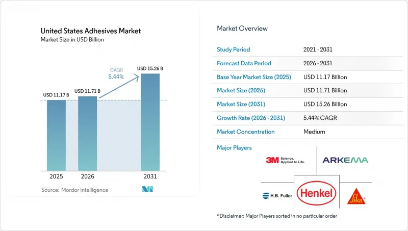 United States Adhesives-Market-IMG1