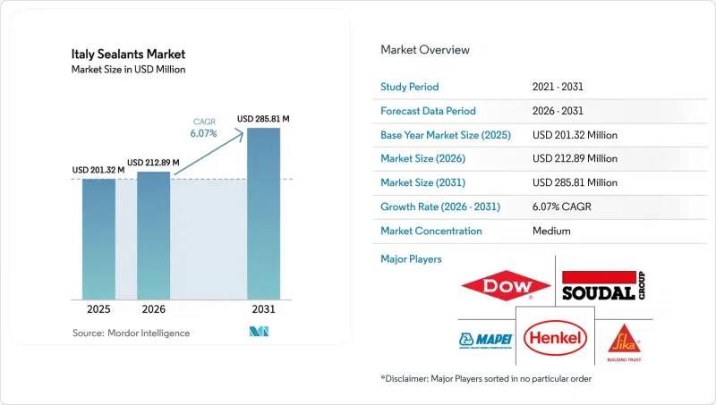 Italy Sealants-Market-IMG1