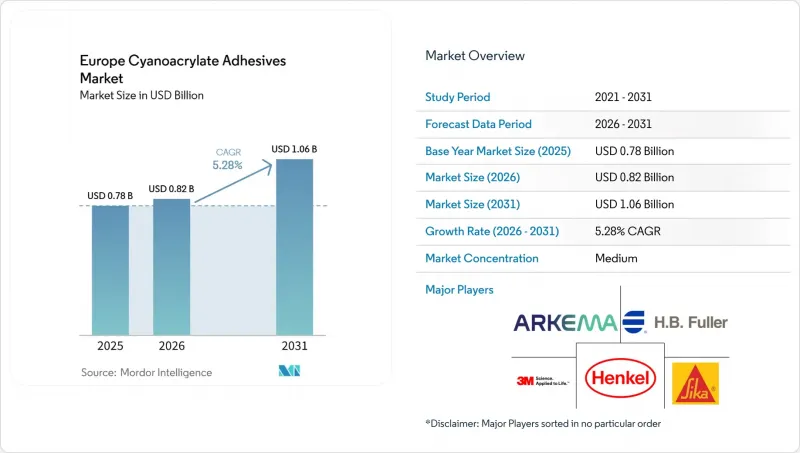 Europe Cyanoacrylate Adhesives-Market-IMG1