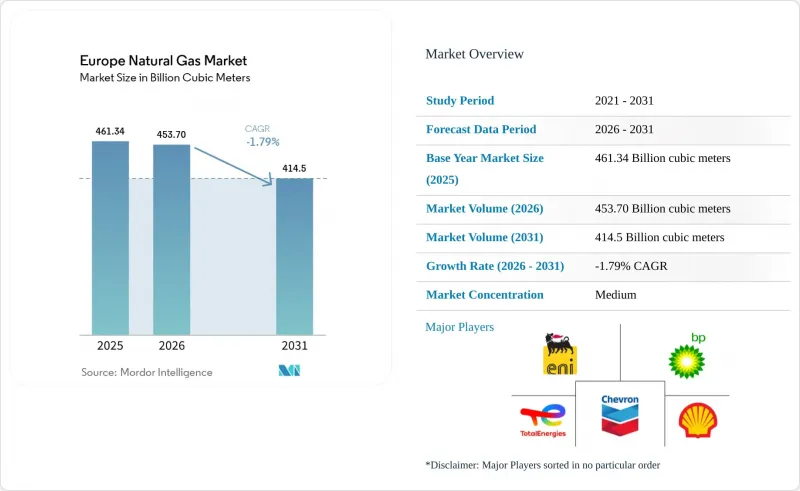 Europe Natural Gas-Market-IMG1