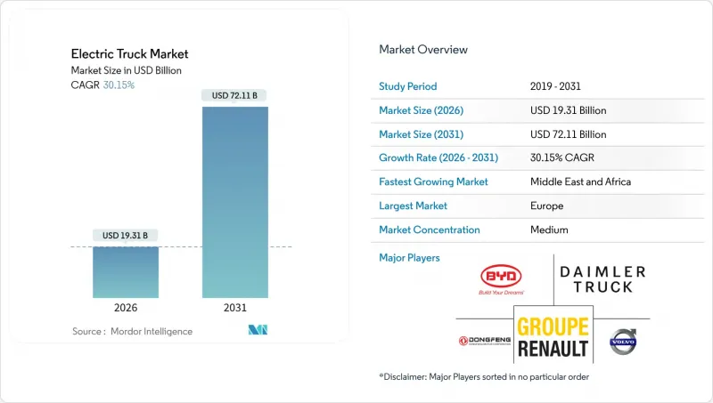 Electric Truck-Market-IMG1