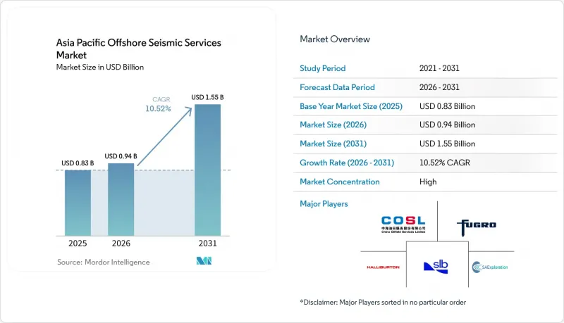 Asia Pacific Offshore Seismic Services-Market-IMG1
