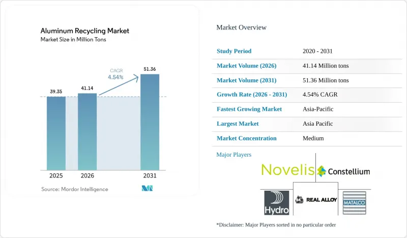Aluminum Recycling-Market-IMG1
