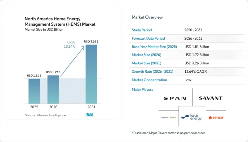 North America Home Energy Management System（HEMS）-Market-IMG1
