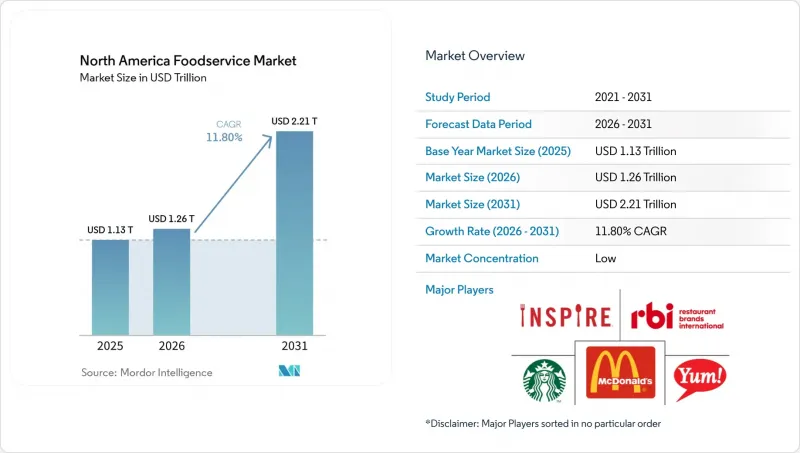 North America Foodservice-Market-IMG1