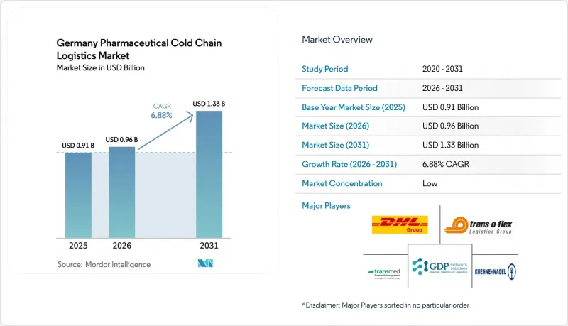 Germany Pharmaceutical Cold Chain Logistics-Market-IMG1
