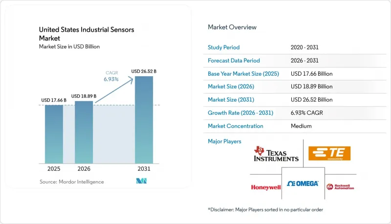 United States Industrial Sensors-Market-IMG1