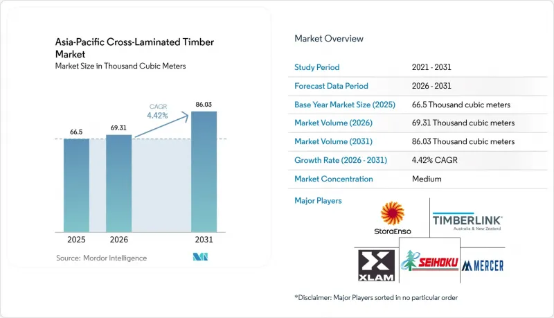 Asia-Pacific Cross-Laminated Timber-Market-IMG1