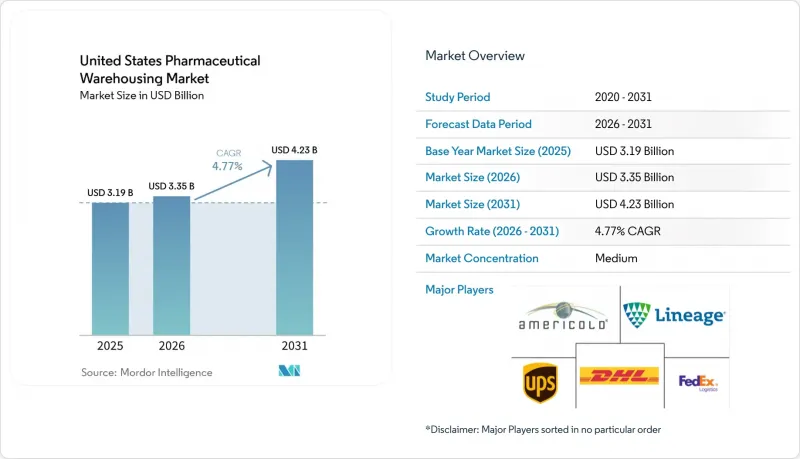 United States Pharmaceutical Warehousing-Market-IMG1