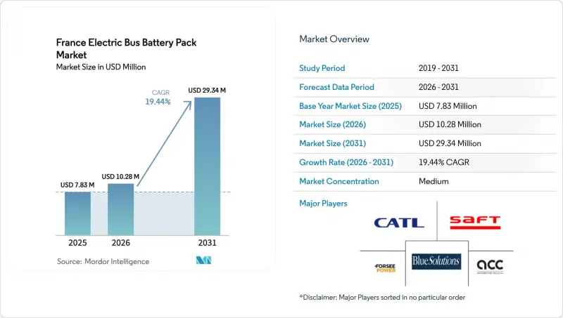 France Electric Bus Battery Pack-Market-IMG1