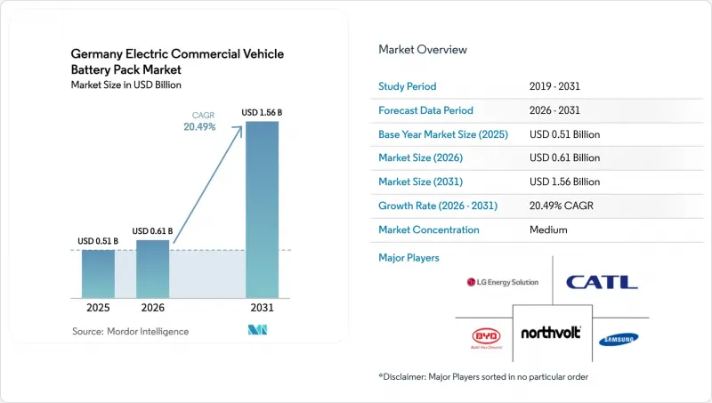 Germany Electric Commercial Vehicle Battery Pack-Market-IMG1