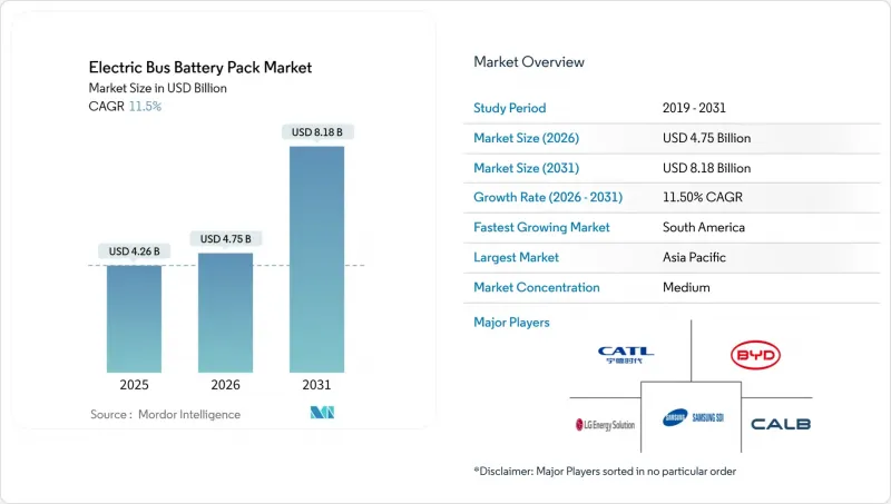 Electric Bus Battery Pack-Market-IMG1