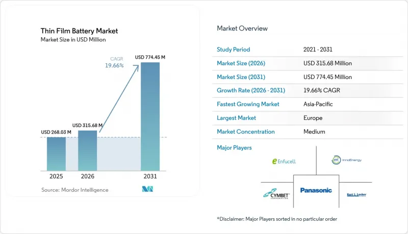 Thin Film Battery-Market-IMG1