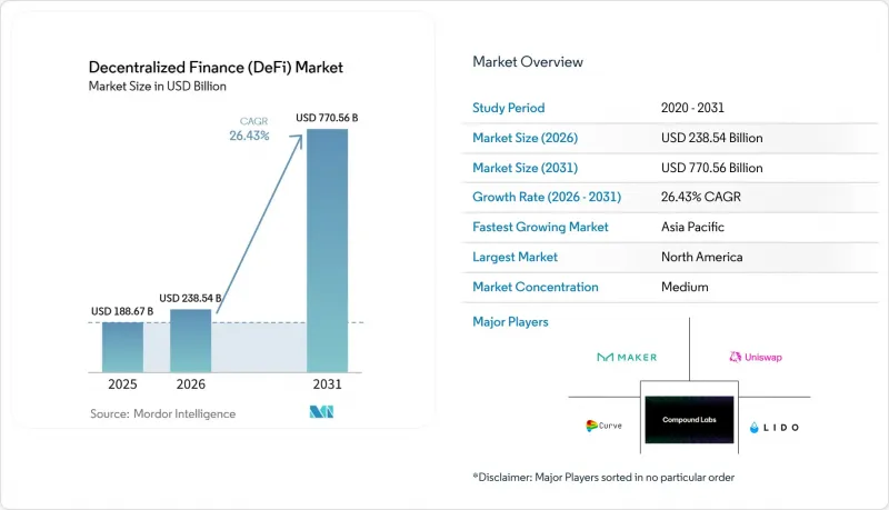 Decentralized Finance(DeFi)-Market-IMG1