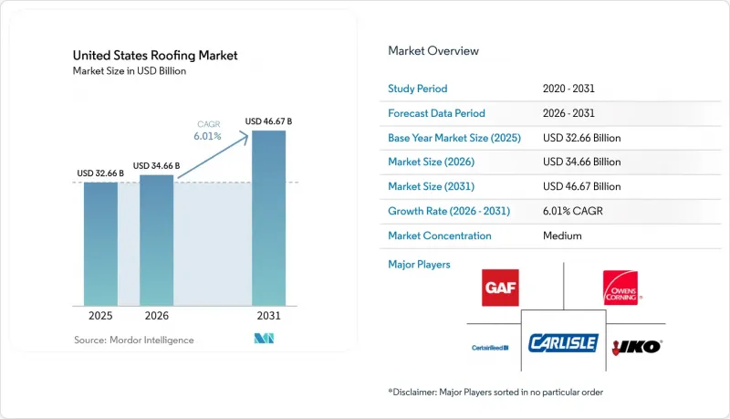 United States Roofing-Market-IMG1