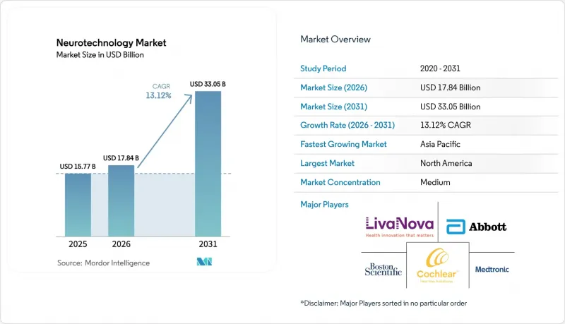 Neurotechnology-Market-IMG1