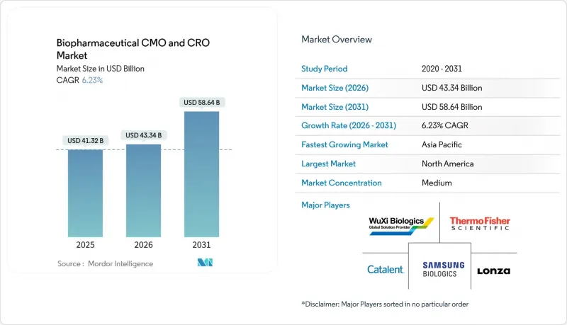 Biopharmaceutical CMO And CRO-Market-IMG1
