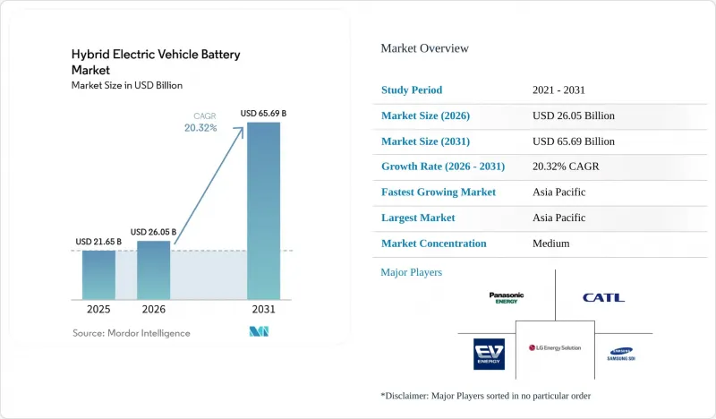 Hybrid Electric Vehicle Battery-Market-IMG1
