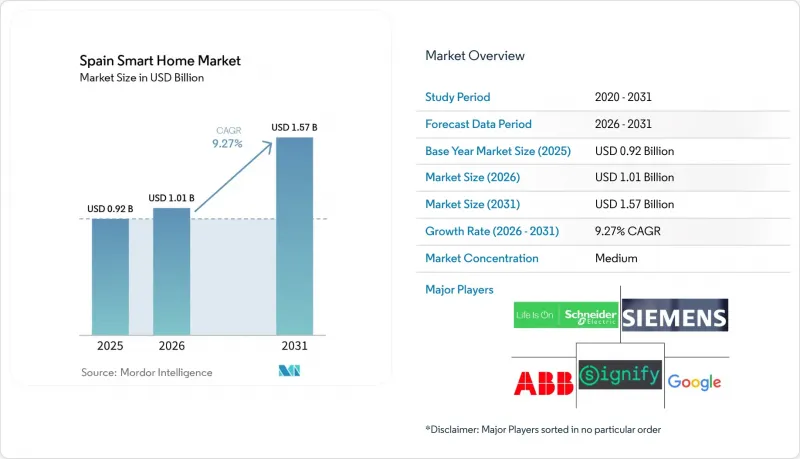 Spain Smart Home-Market-IMG1