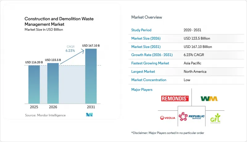 Construction And Demolition Waste Management-Market-IMG1