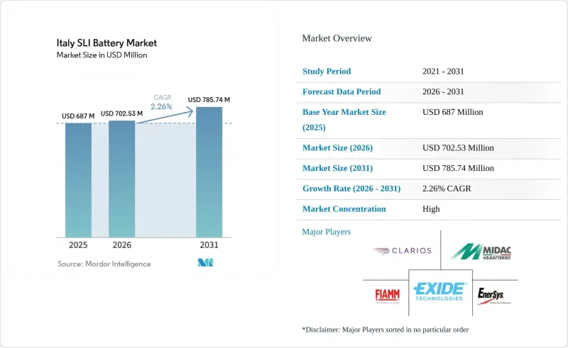 Italy SLI Battery-Market-IMG1
