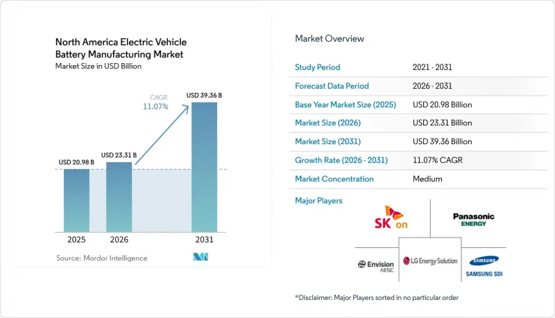 North America Electric Vehicle Battery Manufacturing-Market-IMG1