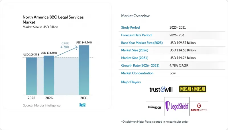 North America B2C Legal Services-Market-IMG1