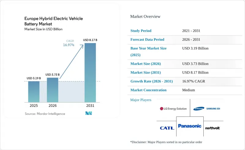 Europe Hybrid Electric Vehicle Battery-Market-IMG1