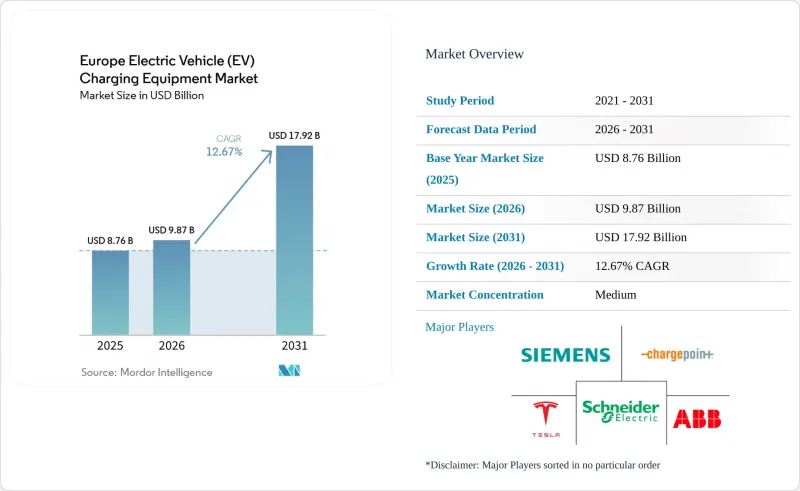 Europe Electric Vehicle（EV）Charging Equipment-Market-IMG1