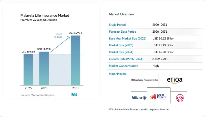 Malaysia Life Insurance-Market-IMG1
