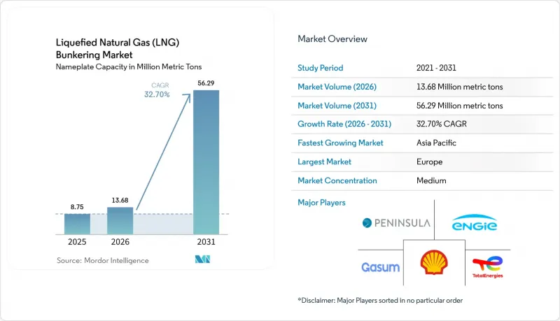 Liquefied Natural Gas（LNG）Bunkering-Market-IMG1