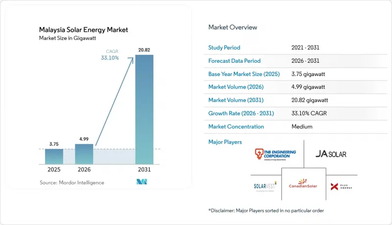 Malaysia Solar Energy-Market-IMG1